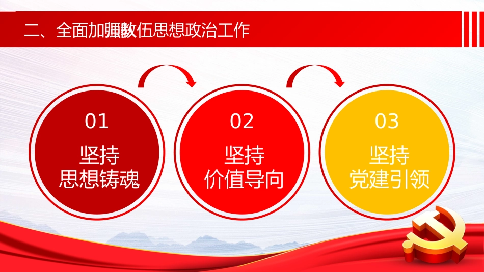 党课ppt:加强和改进新时代师德师风建设的意见解读_第9页