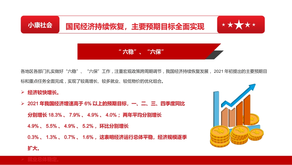 党课ppt:国民经济量增质升,十四五实现良好开局_第9页