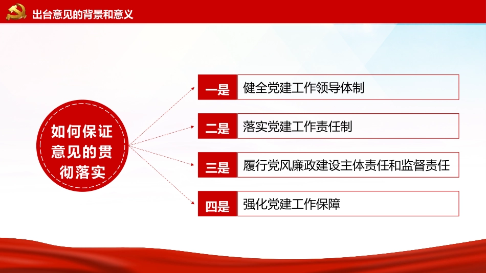 党课ppt:关于加强公立医院党的建设工作的意见解读_第9页