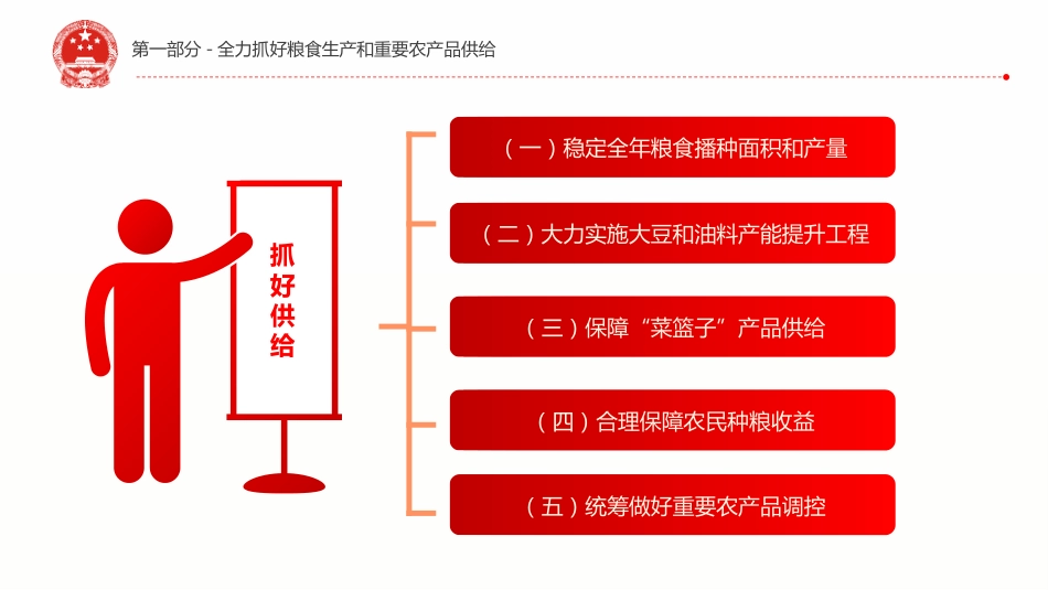 党课ppt:2022年一号文件解读PPT(乡村振兴)_第6页