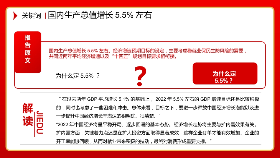 党课ppt:2022两会政府工作报告中43个关键词解读PPT_第3页