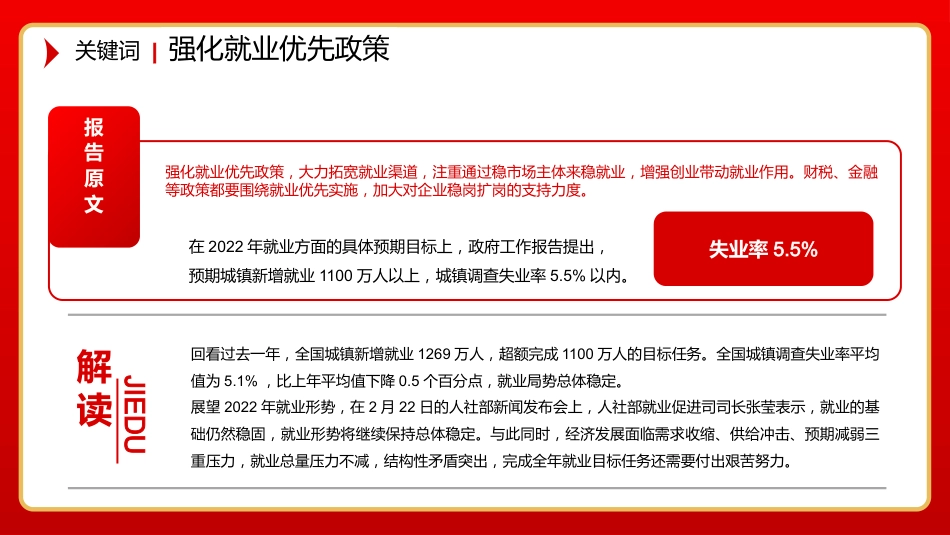 党课ppt:2022两会政府工作报告中43个关键词解读PPT_第8页
