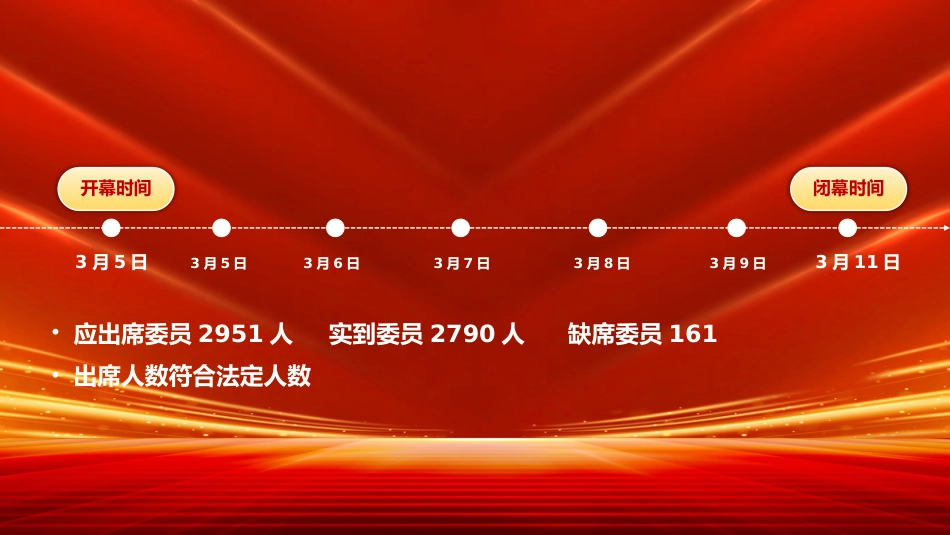 党课ppt：2022两会精神解读_第2页