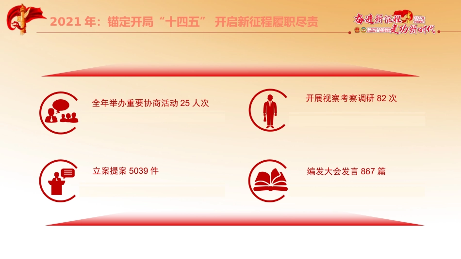 2022年两会精神解读ppt课件3_第10页