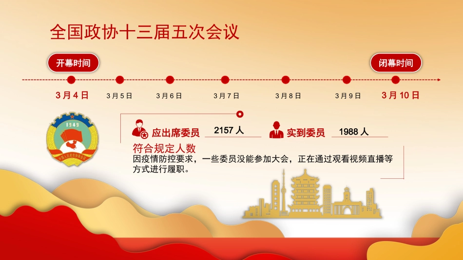 2022年两会精神解读ppt课件3_第2页