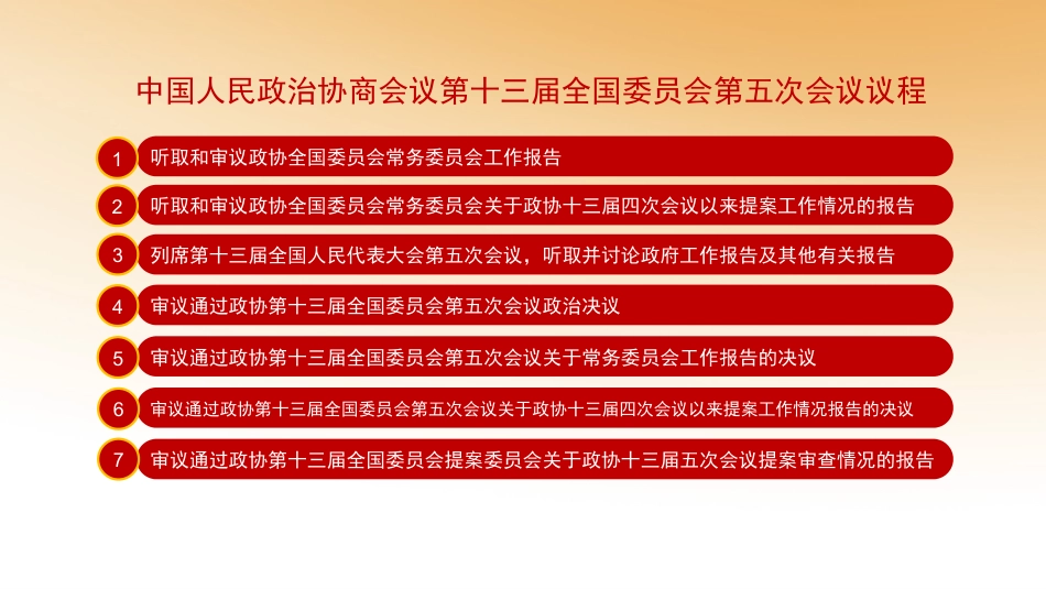 2022年两会精神解读ppt课件3_第3页