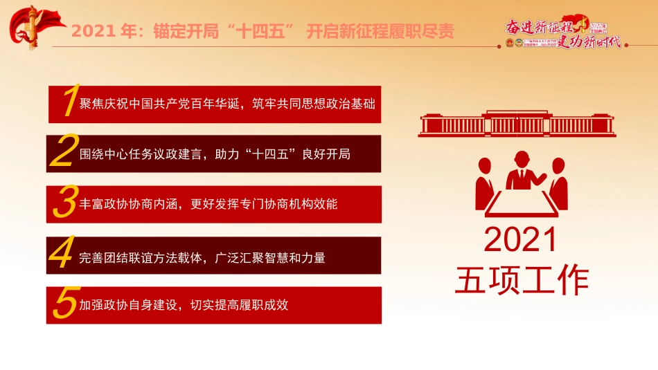 2022年两会精神解读ppt课件3_第6页