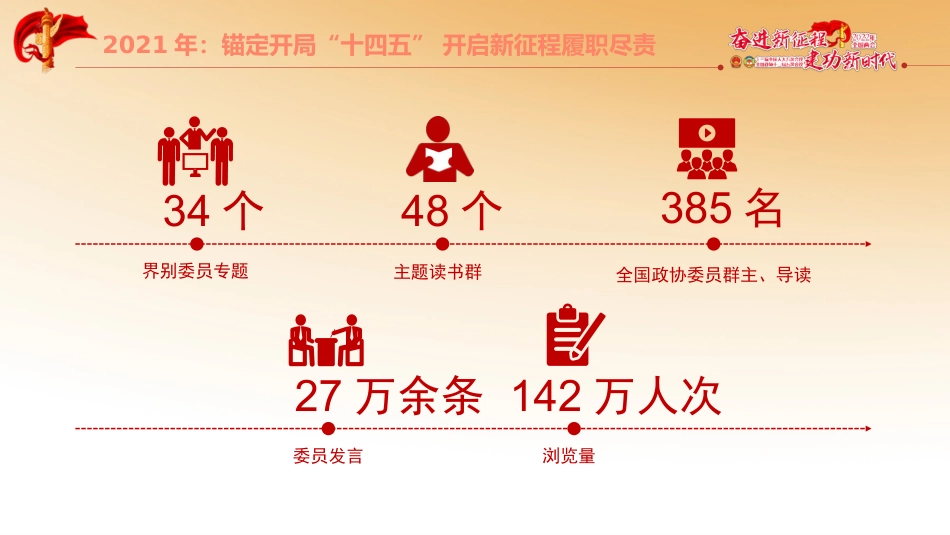 2022年两会精神解读ppt课件3_第8页