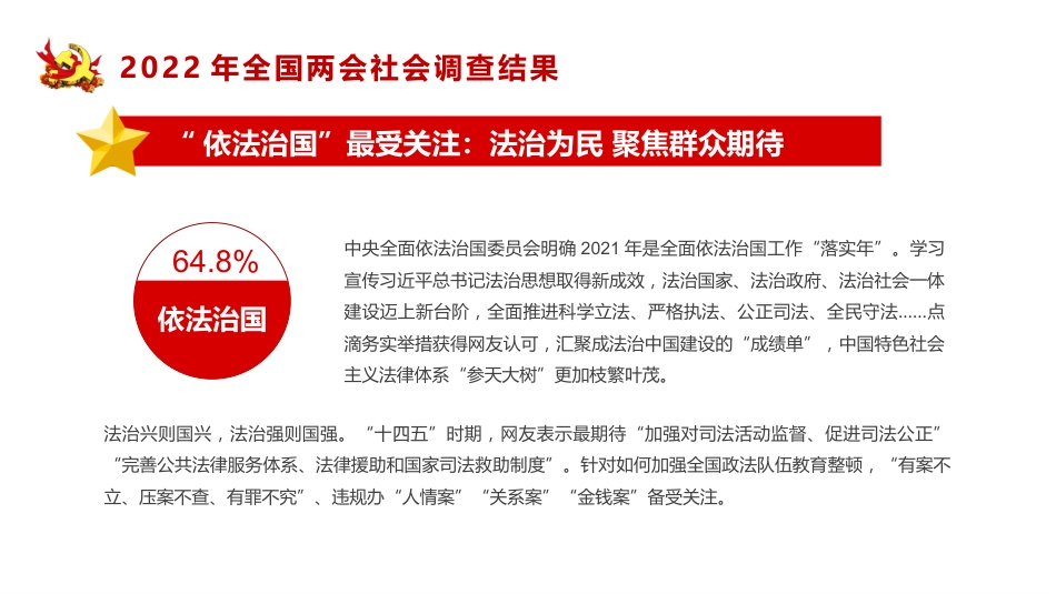 2022年两会精神解读ppt课件2_第10页