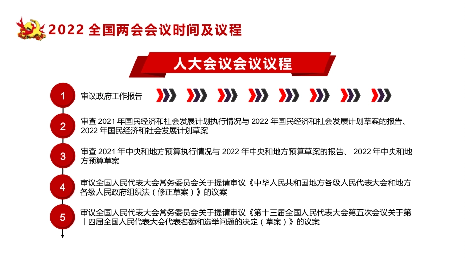 2022年两会精神解读ppt课件2_第6页