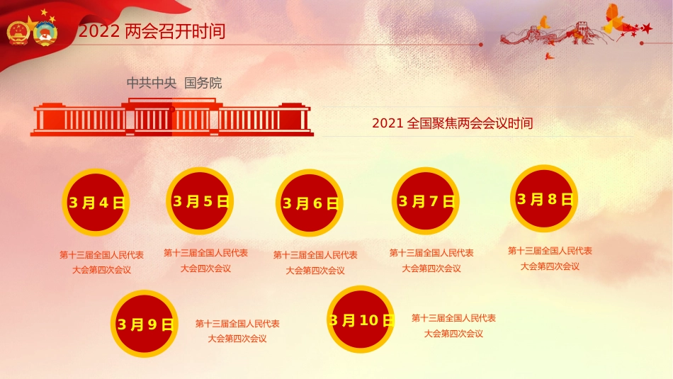 2022年两会精神解读ppt课件1_第10页