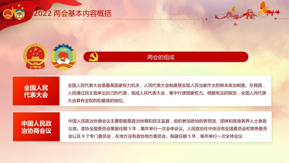 2022年两会精神解读ppt课件1_第6页