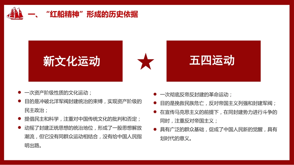 党课ppt+讲稿:红船精神党史党课_第7页