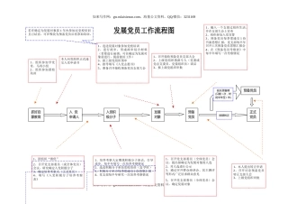 发展党员工作流程图