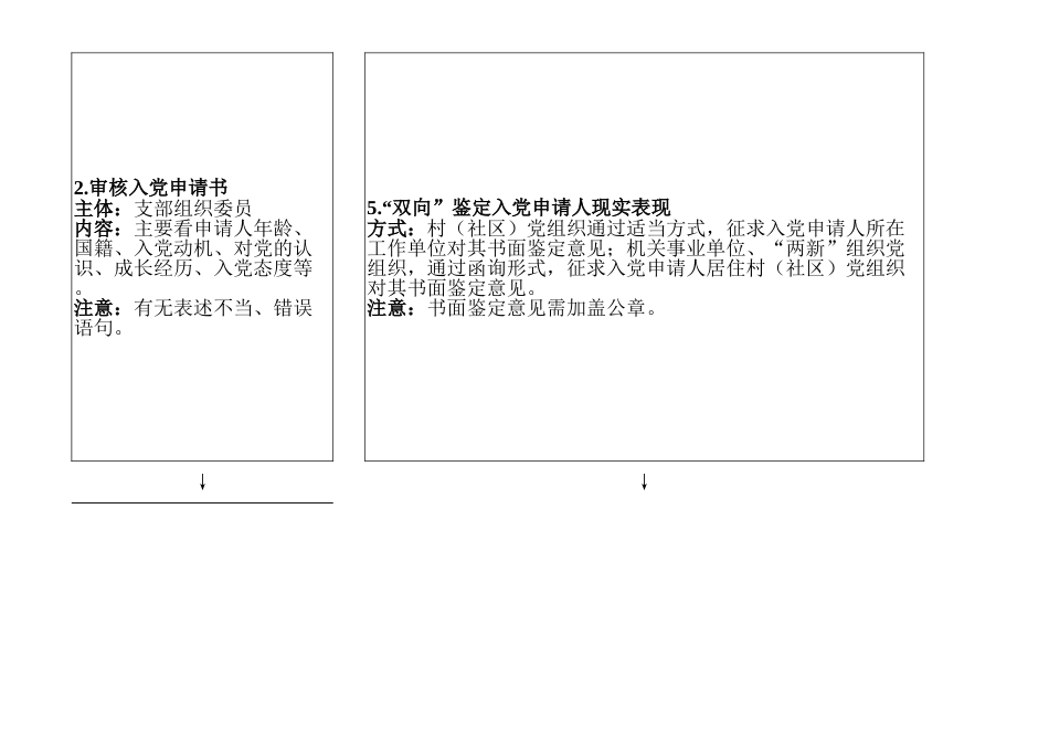 发展党员工作流程图(5大项35小项)_第2页
