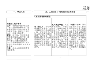 发展党员工作流程图（5大项35小项）