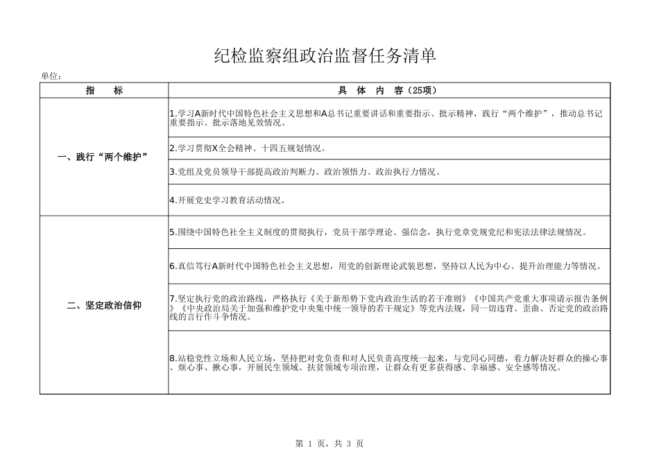 驻农业农村局纪检监察组政治监督任务清单_第1页