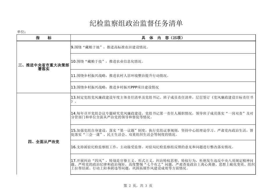 驻农业农村局纪检监察组政治监督任务清单_第2页