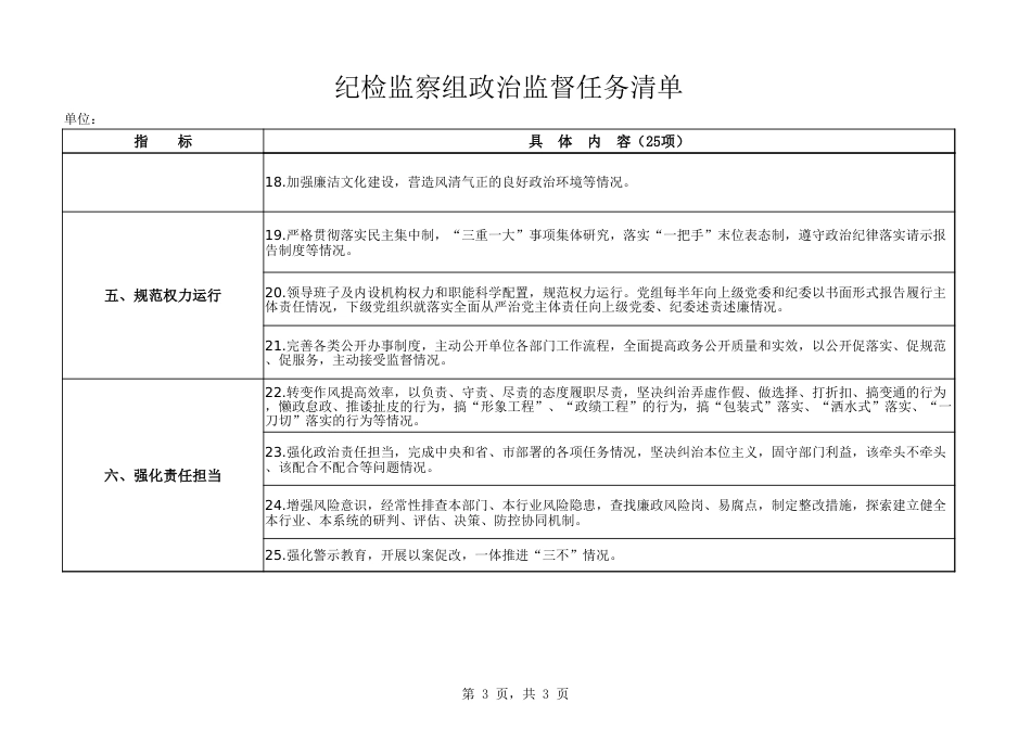 驻农业农村局纪检监察组政治监督任务清单_第3页