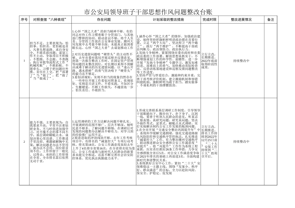 干部思想作风问题整改台账(公安)_第1页