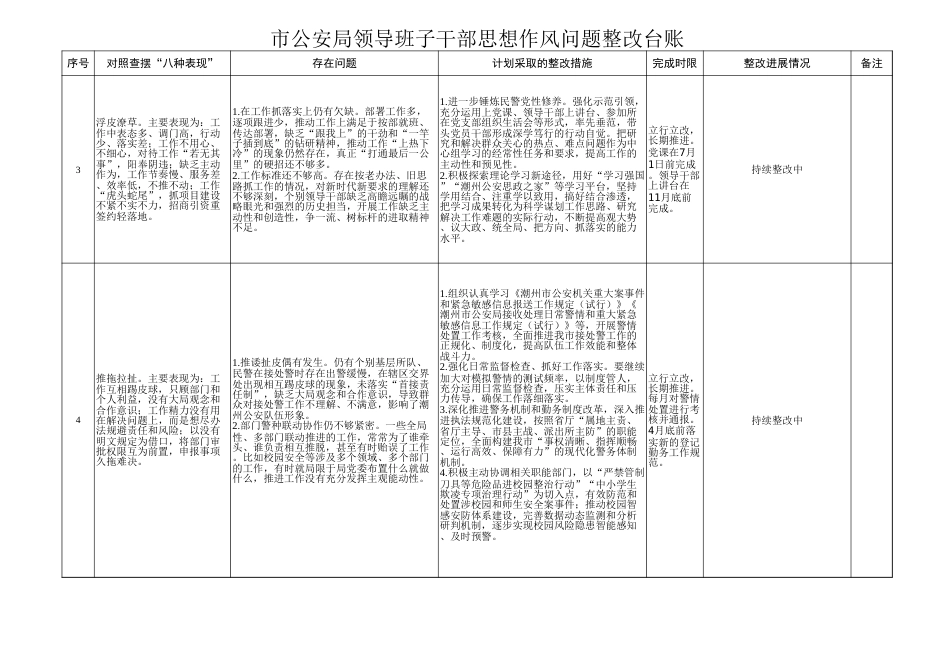 干部思想作风问题整改台账(公安)_第2页