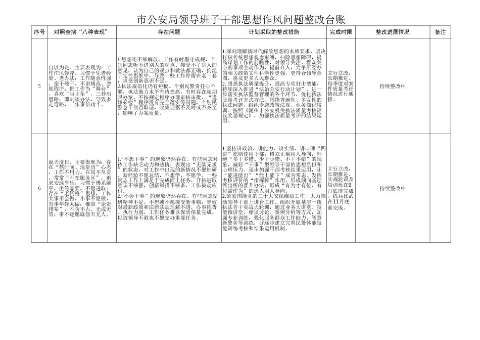 干部思想作风问题整改台账(公安)_第3页