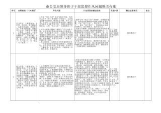 干部思想作风问题整改台账（公安）