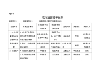 政治监督清单台账