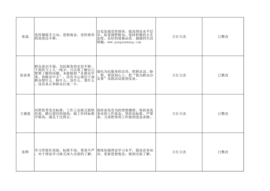 组织生活会问题台账_第2页
