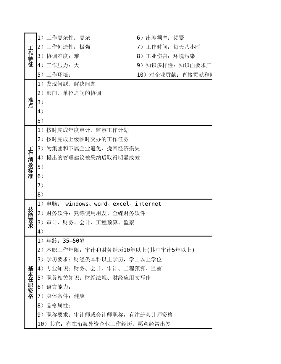 单位内部审计岗位职能说明书_第2页