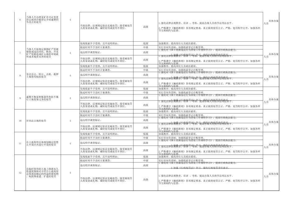 廉政风险点情况表(自然资源)_第2页