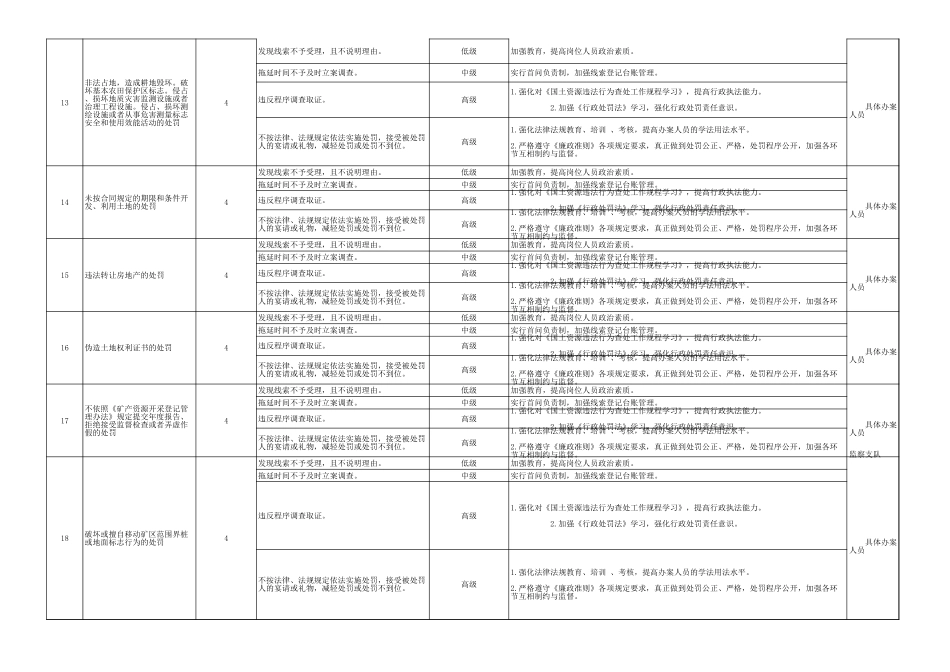 廉政风险点情况表(自然资源)_第3页