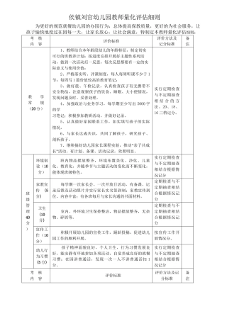 幼儿园教师量化考核细则
