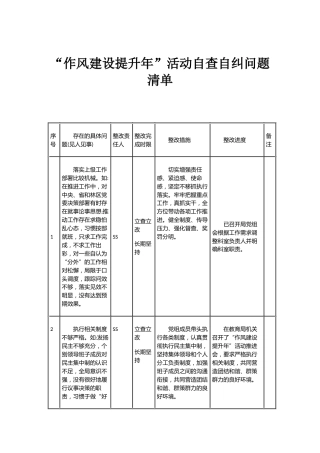 “作风建设提升年”单位自查自纠问题清单