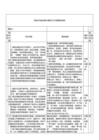 党组作风建设集中整顿工作问题整改清单（表格1900字）