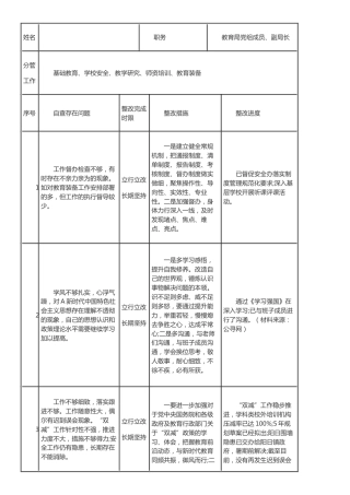 “作风建设提升年”个人自查自纠问题清单3