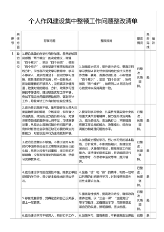 个人作风建设集中整顿工作问题整改清单（表格7300字）