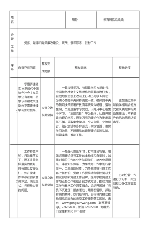 “作风建设提升年”个人自查自纠问题清单5