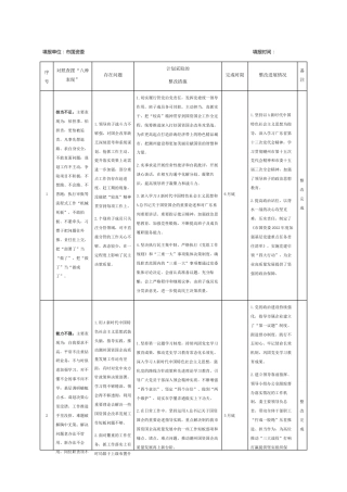 国资委干部思想作风问题整改台账5400字