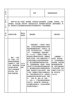 “作风建设提升年”个人自查自纠问题清单4