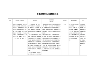 干部思想作风问题整改台账（7400字）