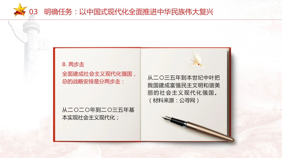 党课ppt+讲稿：学习二十大报告的26个关键词_第10页