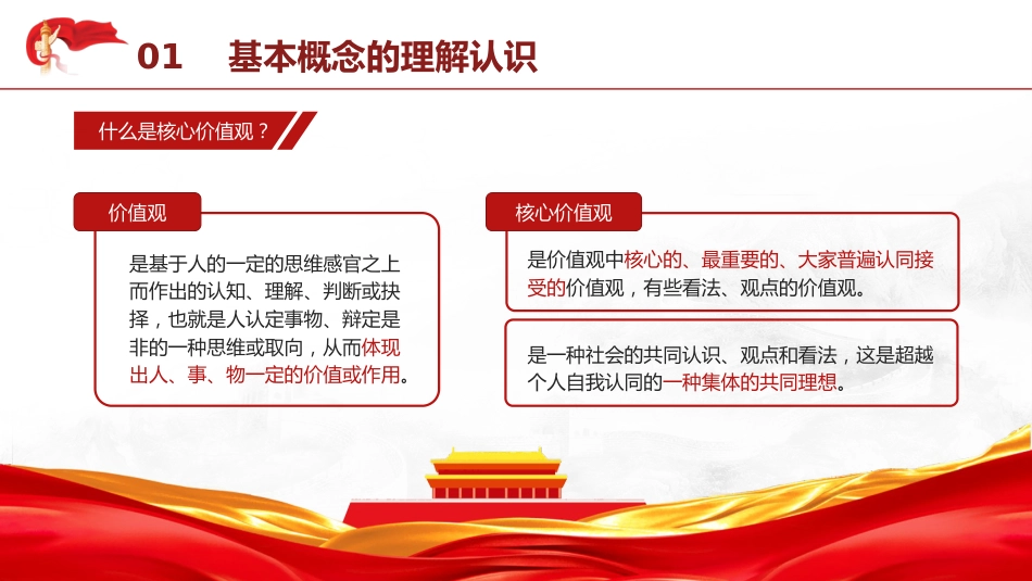 党课ppt+讲稿:培育和践行社会主义核心价值观_第7页