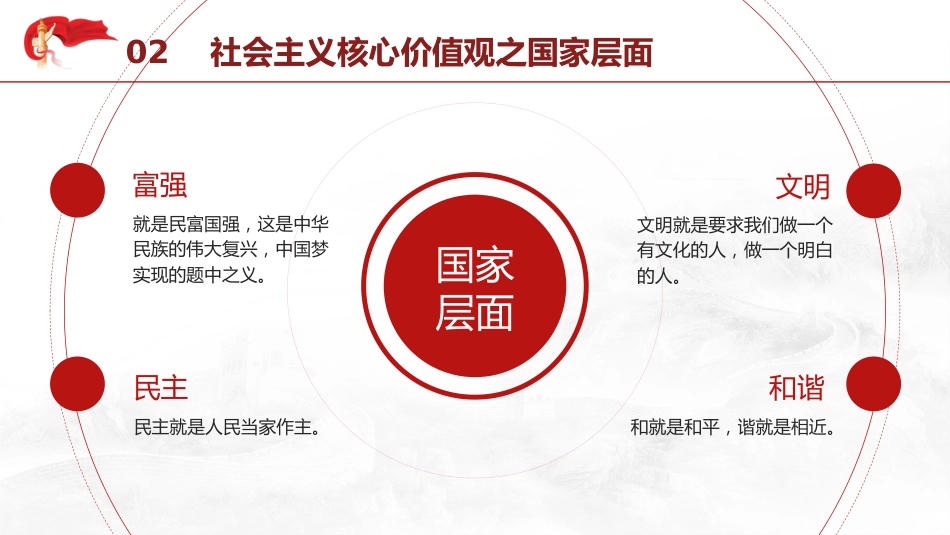 党课ppt+讲稿:培育和践行社会主义核心价值观_第9页