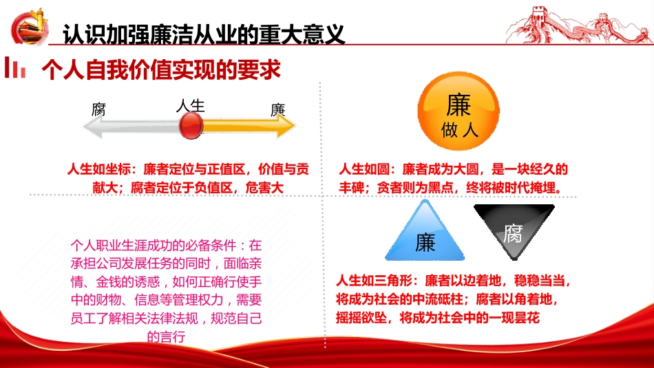 党课ppt+讲稿:严守职业底线,坚持廉洁从业(6200字,39张,国企新员工入职廉洁第一课)_第9页