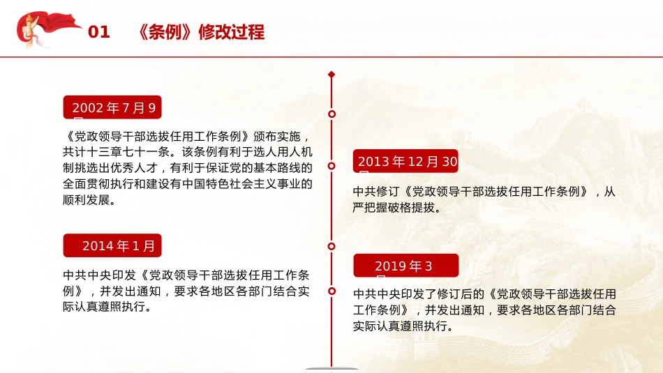 党课ppt+讲稿：党政领导干部选拔任用工作条例学习解读_第5页