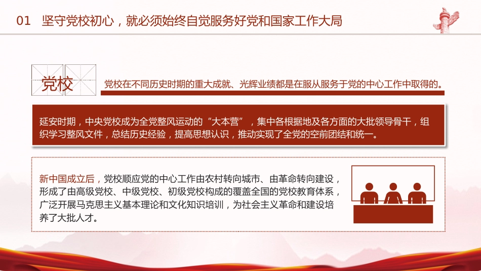 党课ppt+讲稿:党校建校90周年庆祝大会暨2023年春季学期开学典礼上的讲话_第6页