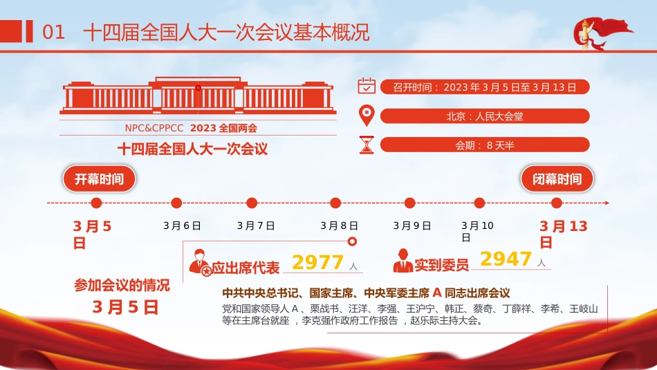 党课ppt+讲稿:2023年两会政府工作报告解读ppt(推荐)_第4页