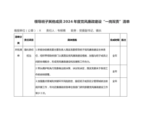 领导班子其他成员党风廉政建设“一岗双责”清单12份（乡镇表格版）