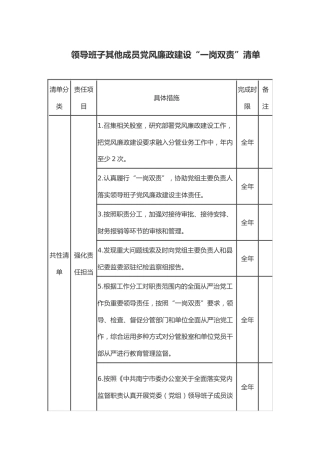 领导班子其他成员党风廉政建设“一岗双责”清单（表格版）
